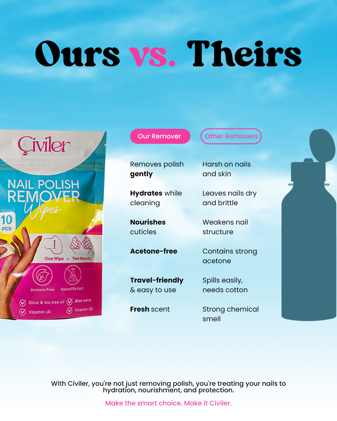 Nail Polish Remover Wipes